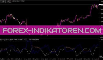 Damiani Volatmeter Indikator für MT4