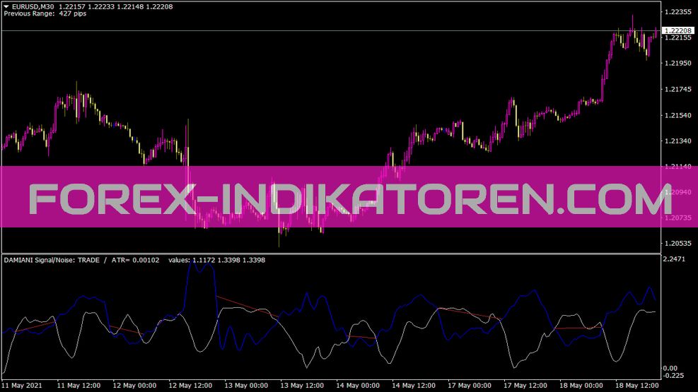 Indicador Desatímetro Damiani para MT4