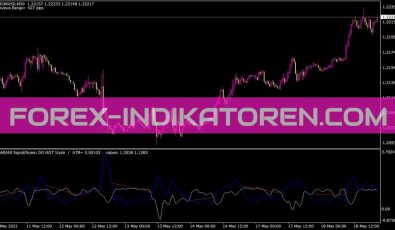 Damiani Volatmeternoinputs Indikator für MT4