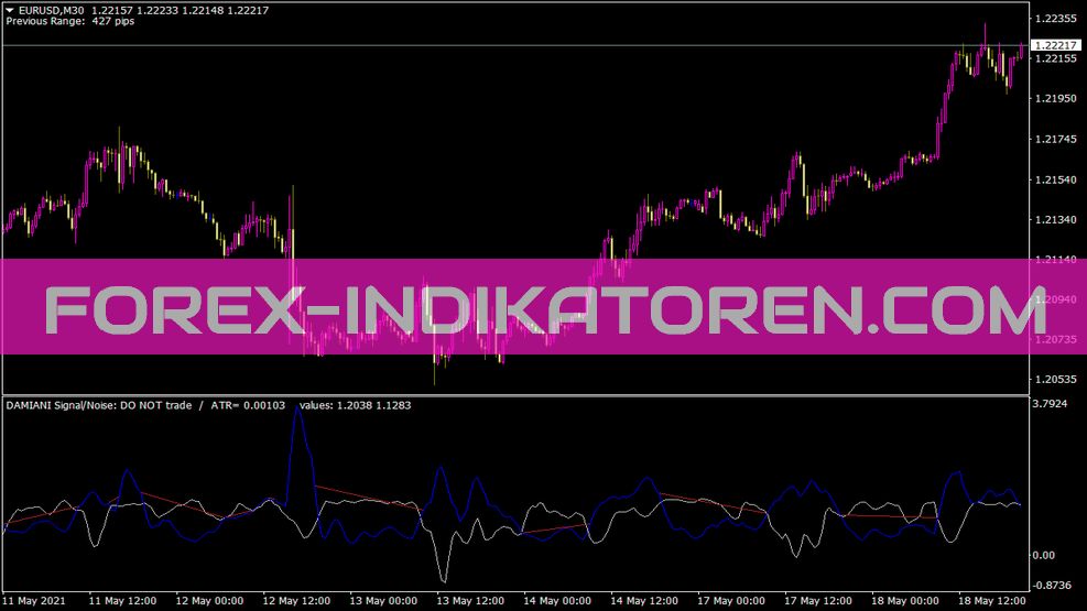 Damiani Vola Meter No Inputs Indikator