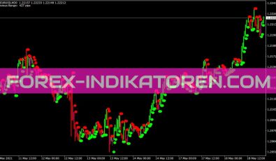 Darma System Indicator Abetar Indikator für MT4