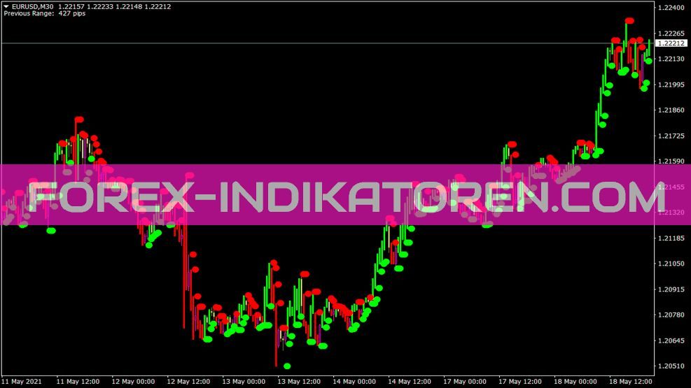 Darma System Indicator Abetar Indikator für MT4