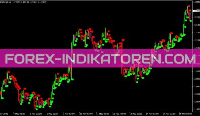 Darma System Indicator Beta Indikator für MT4