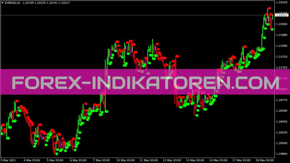 Indicador del sistema Darma Beta Indikator für MT4