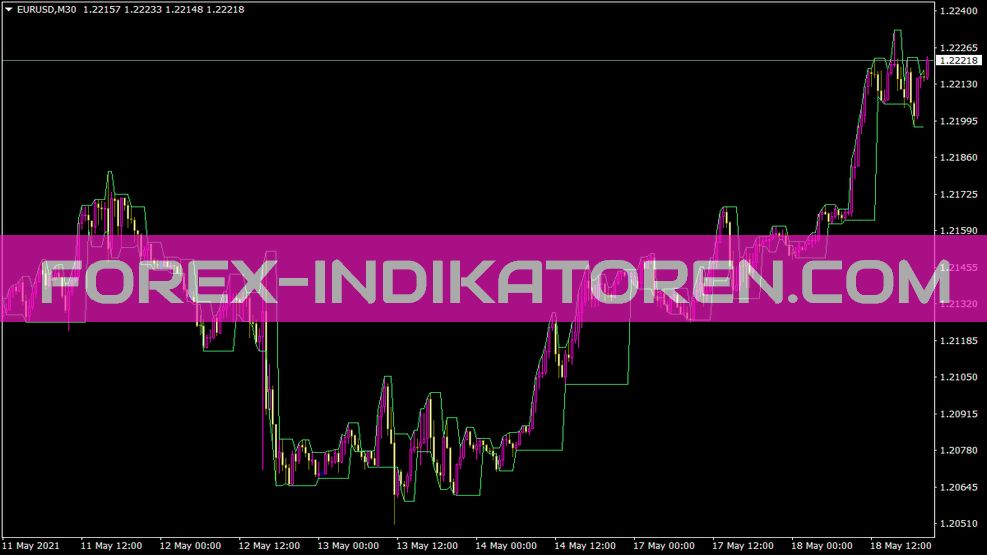 Darvas indicator for MT4