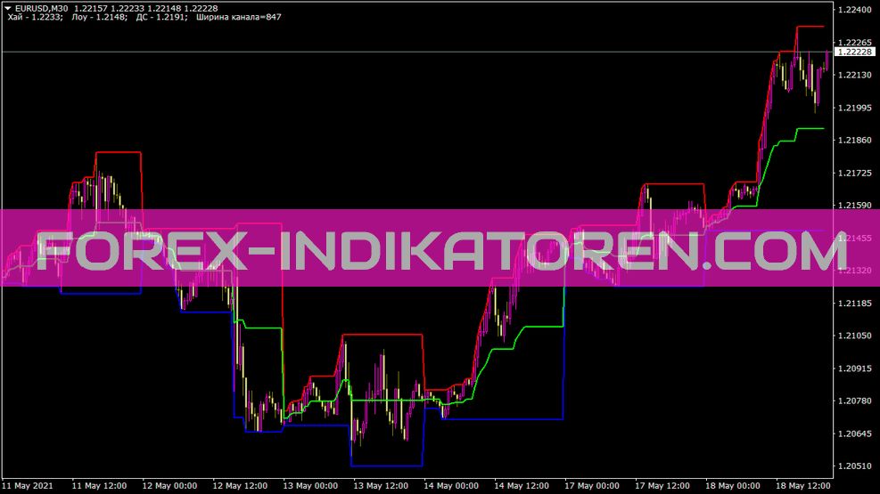 Daychannelmix Edition Indicator for MT4