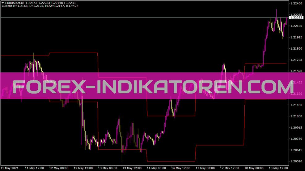 Dayhl indicator for MT4