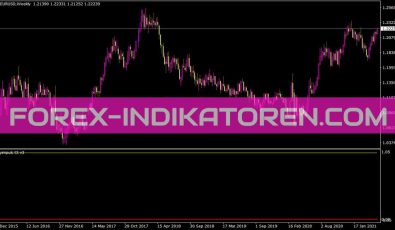 Dayimpuls T3 V3 Indikator für MT4
