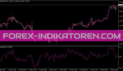 Dayimpulse2 Indikator für MT4