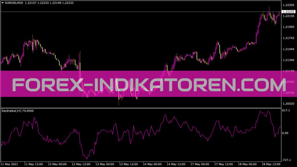 Индикатор Dayimpulse2 для MT4