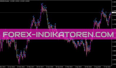 Dayofweek Indikator für MT4