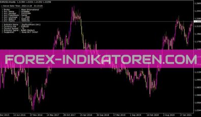 Daypivotpoint Indikator für MT4