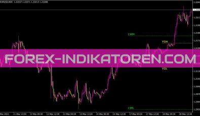 Dayweekhl V1 Indikator für MT4