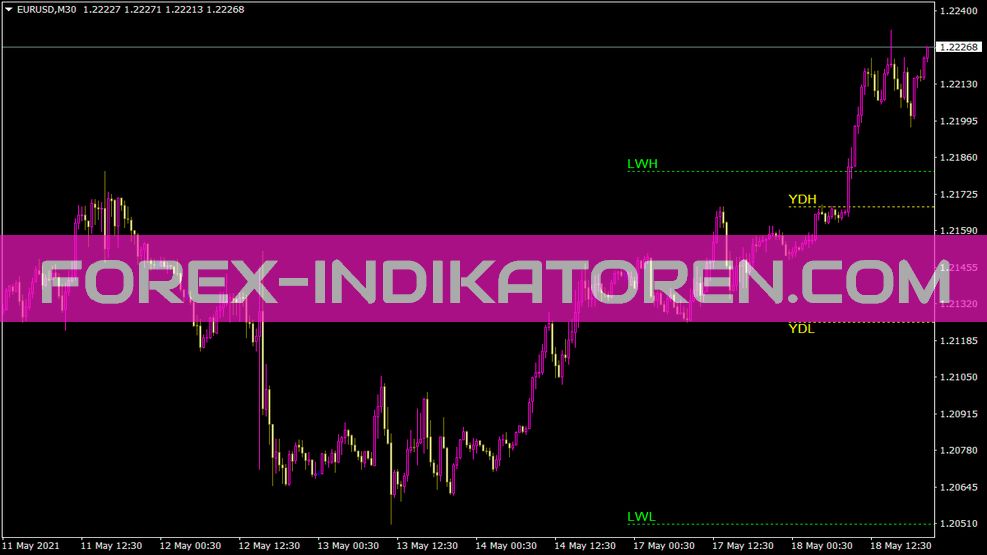 Dayweekhl V1 Indikator für MT4