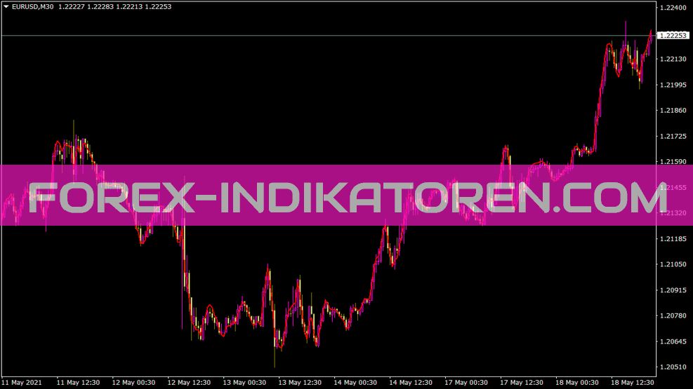 Decema V1 Indikator