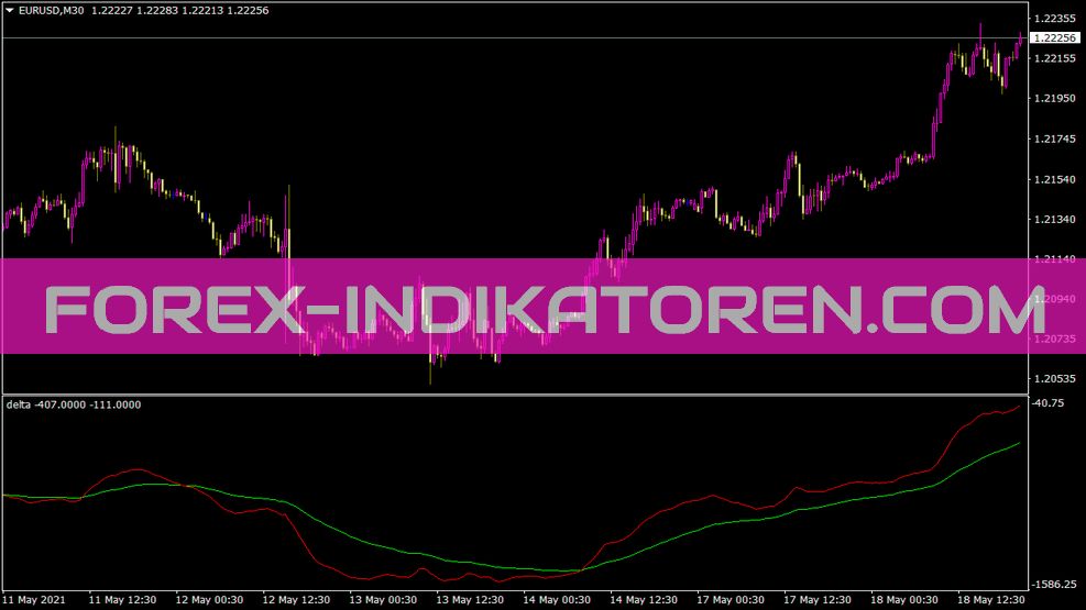 Delta Indicator für MT4