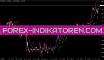 Delta MA Indikator für MT4