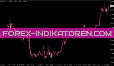 Dema Indikator für MT4