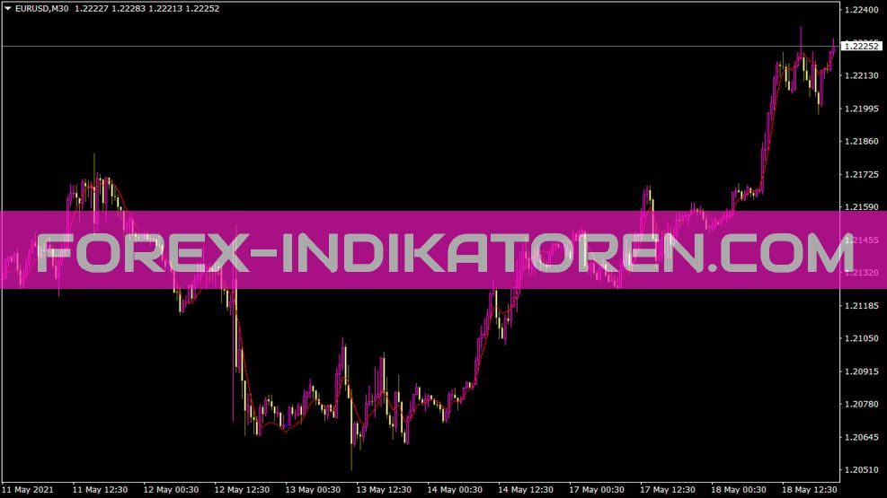 Dema Indikator Dema Indikator für MT4