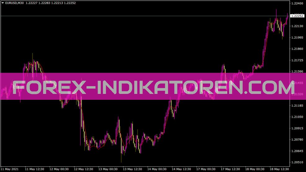 Indicador Dema para MT4