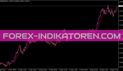 Dema Rlh2 Indikator für MT4