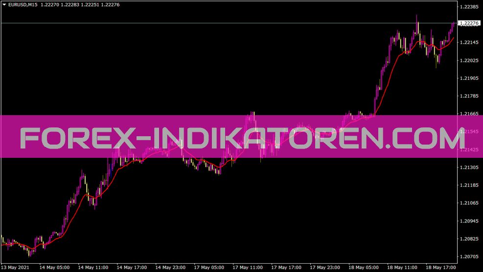 Dema Rlh2 für MT4 Indicatore