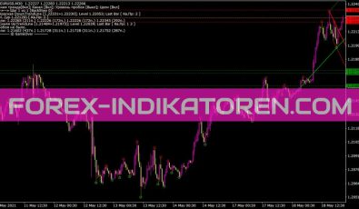 Demark Indikator für MT4