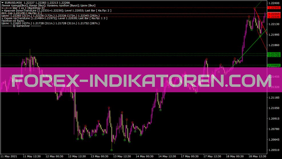 Индикатор демаркировки для MT4