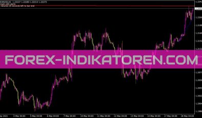 Demark Trend Alert und Mail Indikator für MT4