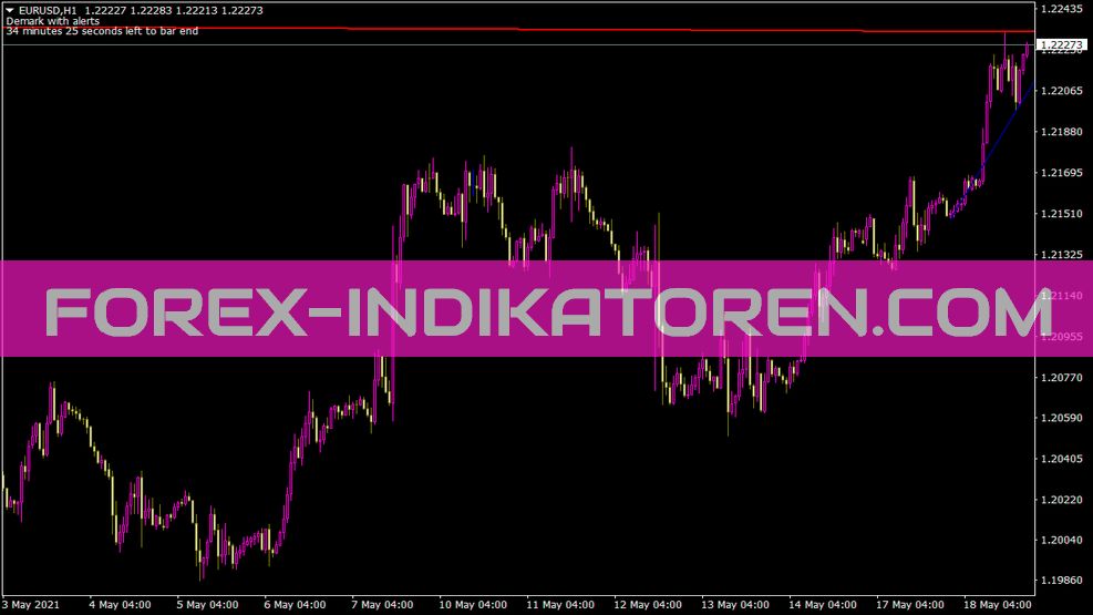 Demark Trend Alert e Mail Indicator para MT4