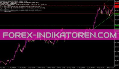 Demark Trend New Indikator für MT4