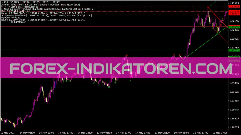 Demark Trend Nuevo indicador para MT4