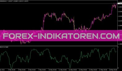Demarker Indikator für MT4