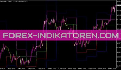Demarker Pivots Indikator für MT4