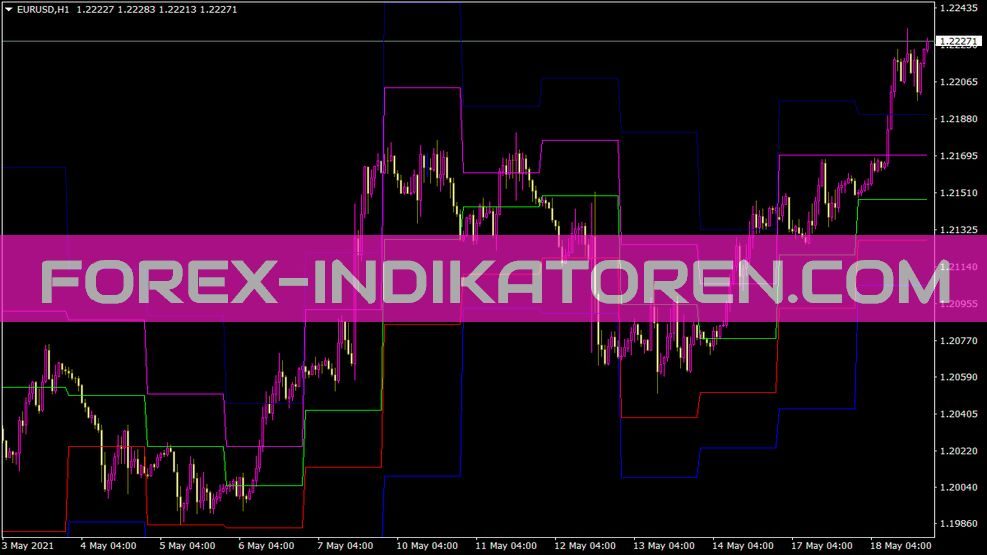 Demarker Pivots Indikator für MT4