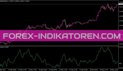 Derivative Indikator für MT4