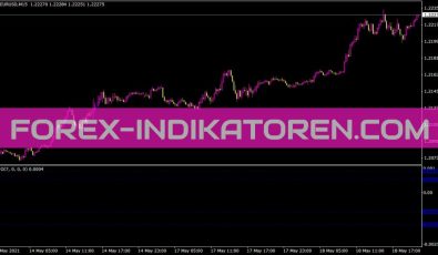 Detrended Price Oscillator Indikator für MT4