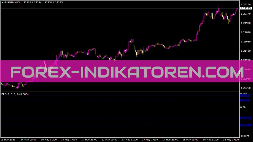 Oscilador de preço destendido Indikator für MT4