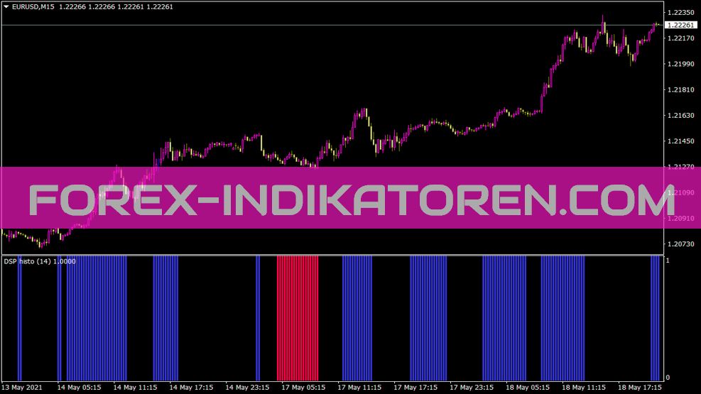 Indicador Detrended Synthetic Price 0histos para MT4