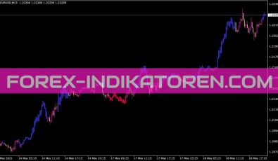 Detrended Synthetic Price Dbarsf Indikator für MT4