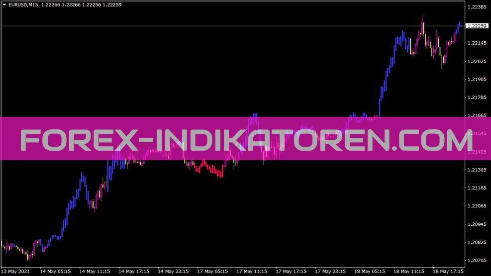 Detrended Synthetic Price Dbarsf Indicator für MT4