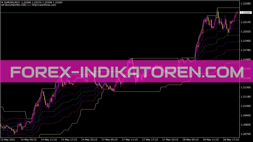 Indicador DF Donchianfibo para MT4