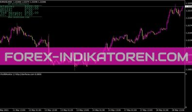 Df Profitmonitor Indikator für MT4