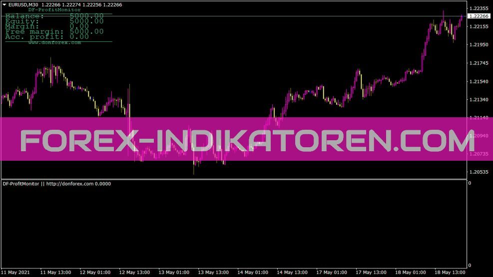 Df Profitmonitor Indikator für MT4