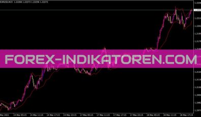 Dfc Next Indikator für MT4