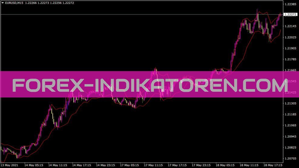 Dfc Next Indicator for MT4