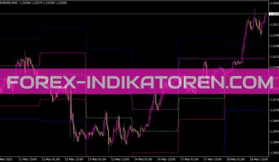 Dialy Pivot Indikator Dialypivot Indikator für MT4