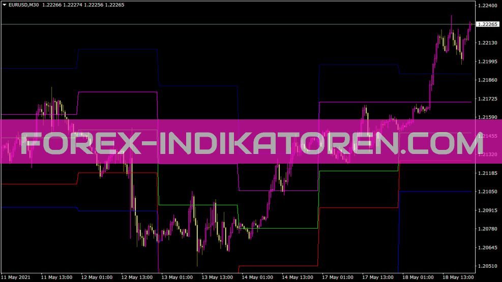 Dialy Pivot Indikator Dialypivot Indikator für MT4
