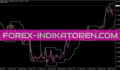 Diapazon Indikator für MT4