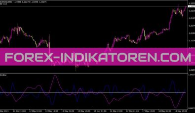 Didi Index Indikator für MT4